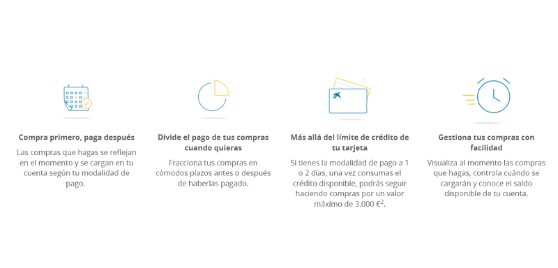 Características importantes de la Tarjeta CaixaBank MyCard.